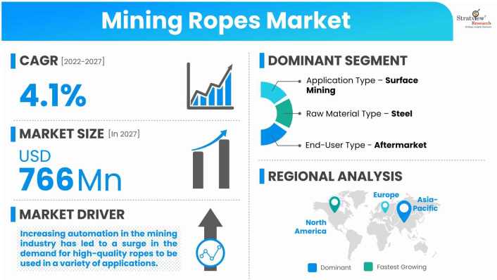 Mining-Ropes-Market-Insights